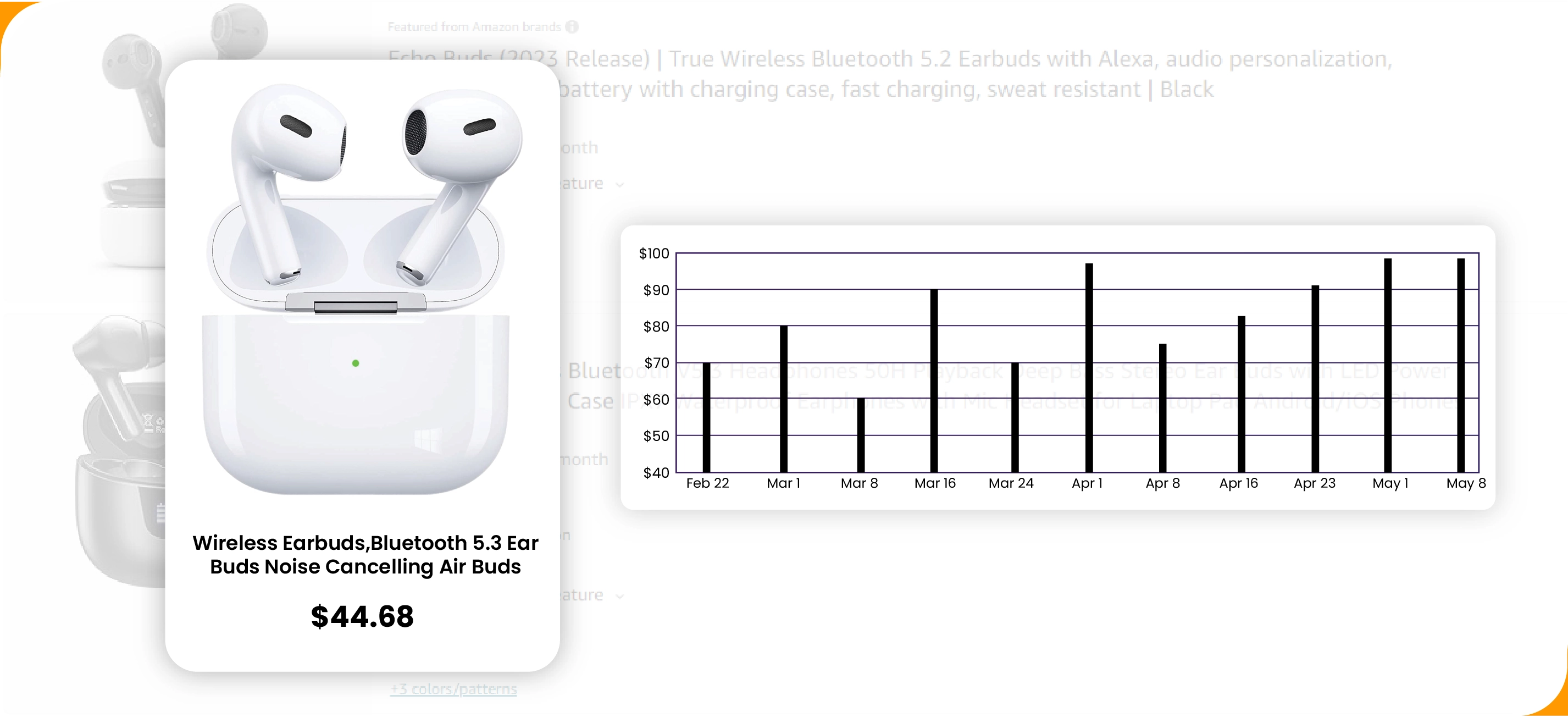 Dynamic-Pricing-The-Heart-of-Amazon-s-Strategy